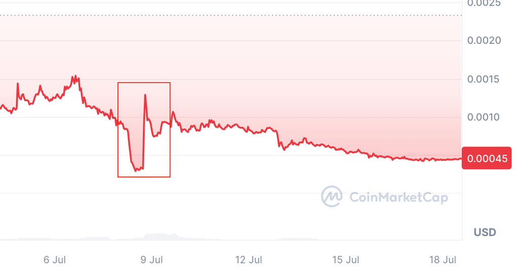 $WATER price jump after Messi shoutout