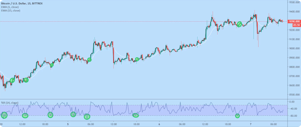 scalping trading bots 