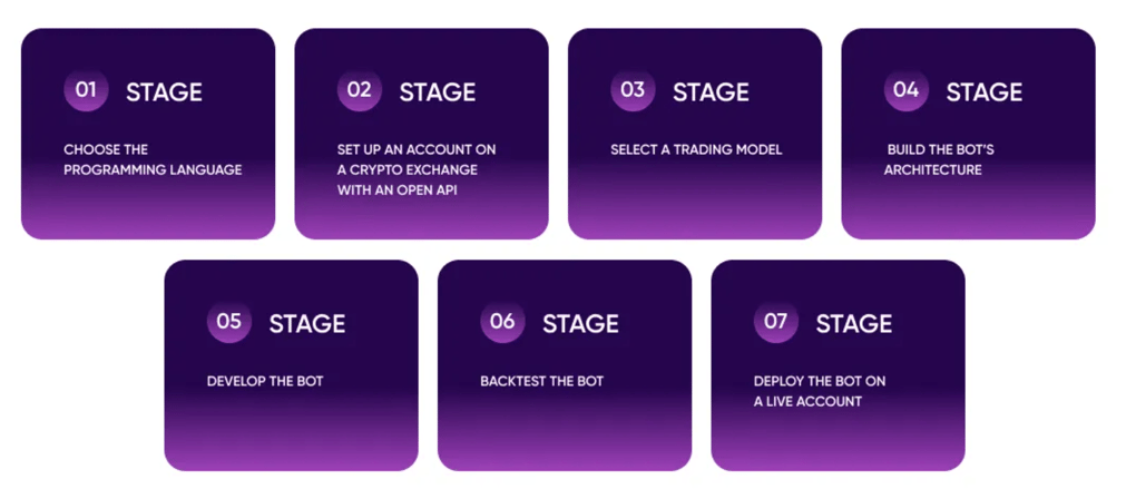 trading bot tutorial for crypto trading bots 